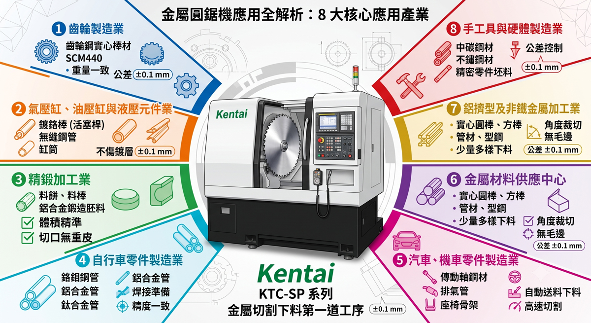 金屬圓鋸機適合哪些產業?關鍵應用領域一次看懂 金屬圓鋸機適合哪些產業?關鍵應用領域一次看懂